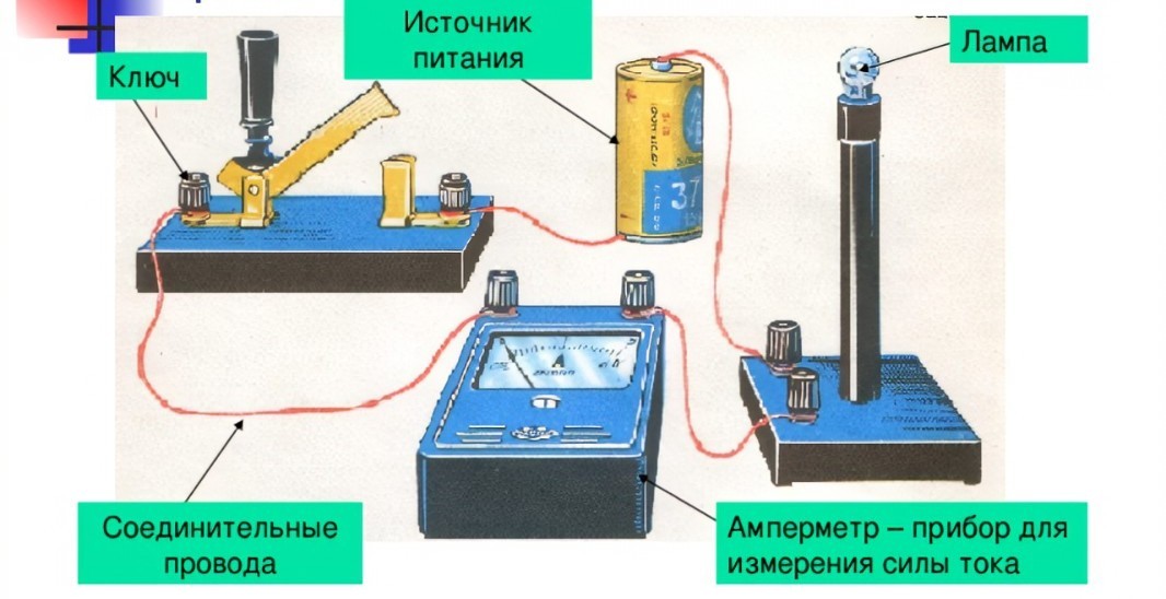 Неделя физики.