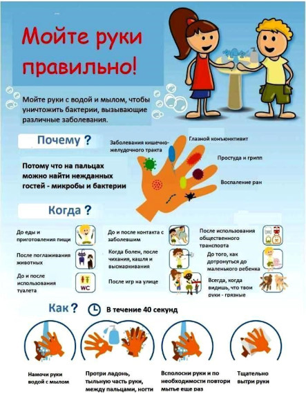 Акция "Моем правильно руки".